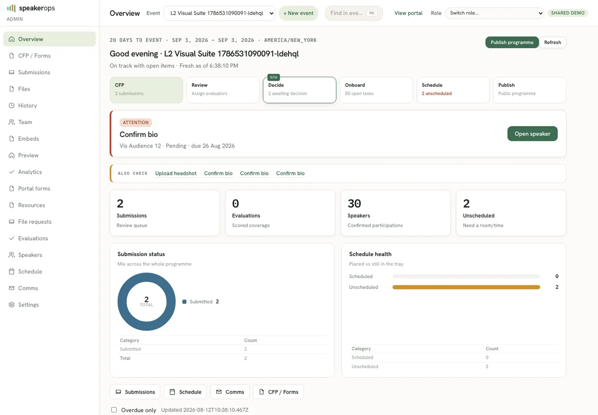 Admin overview programme-control dashboard